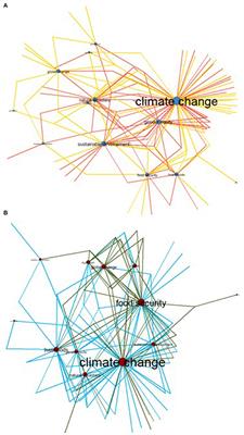 Scanning Models of Food Systems Resilience in the Indo-Pacific Region